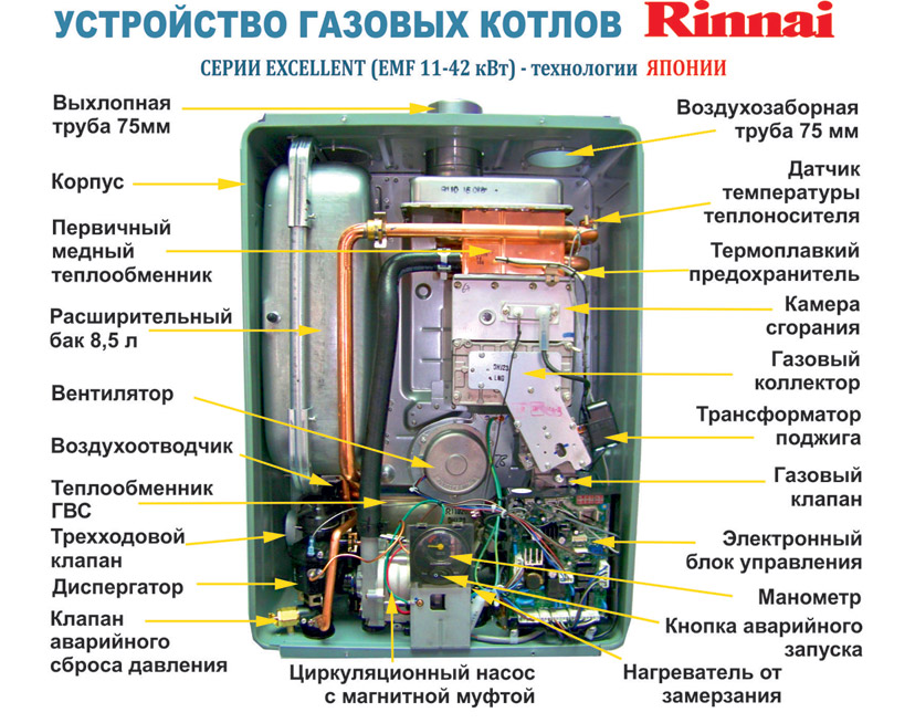 Почему котел не греет воду