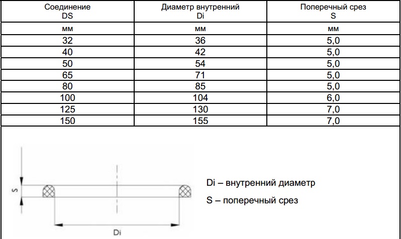 Гофре толщина