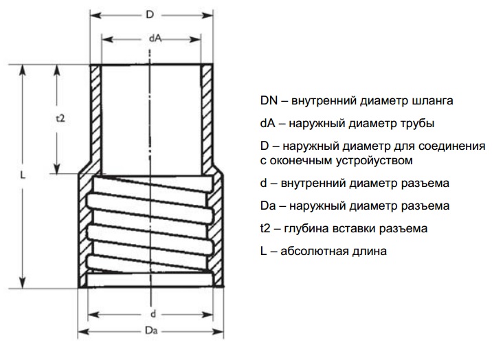 Диаметр шланга 3 4 это сколько