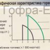 Горелка дизель Олимпия OLYMPIA, SL-3p