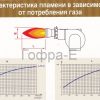 Горелка дизель Олимпия OLYMPIA, SL-3p