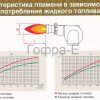 Горелка дизель Олимпия OLYMPIA, SL-3p